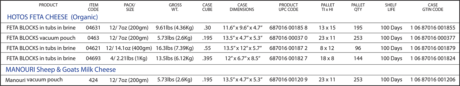 Hotos Specs